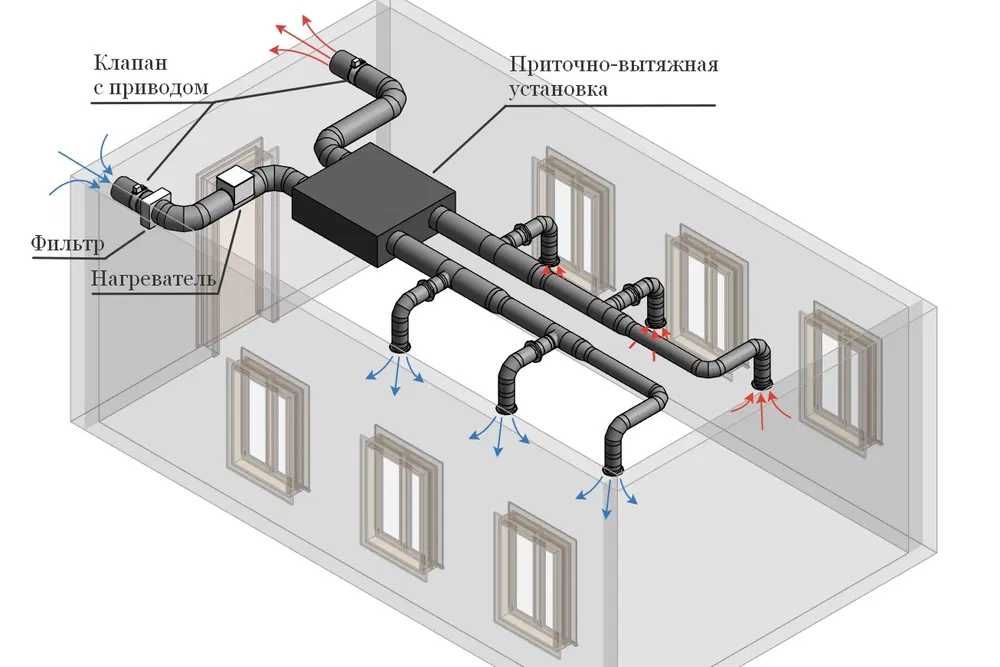 Вентиляция монтаж