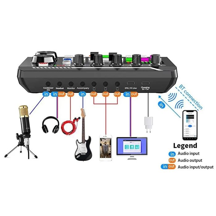 Mixer audio placa de sunet cu Bluetooth și efecte de sunet