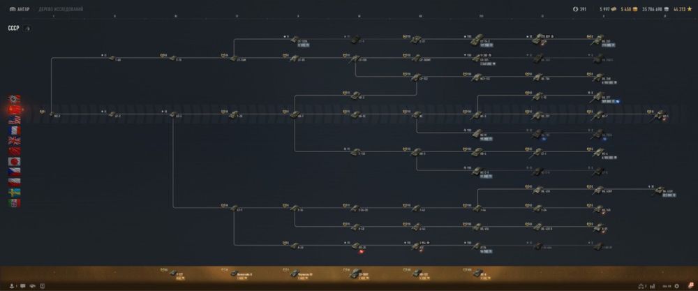 Аккаунт wot танки