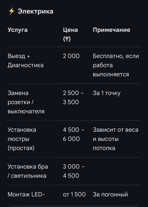 Сервис бытовых решений