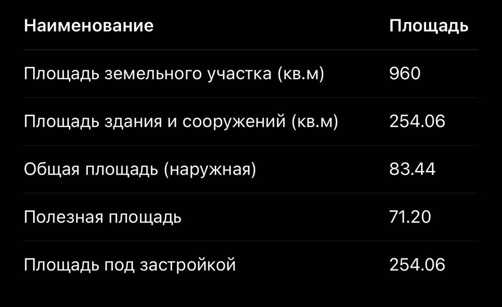 Дом на участке 9,6 соток