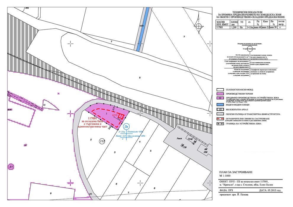 Земя с лице на подбалканската ЖП линия, до регулация, общ. Елин Пелин