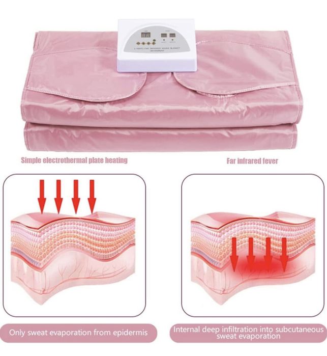 Patura de slabit, Termocuverta, sauna