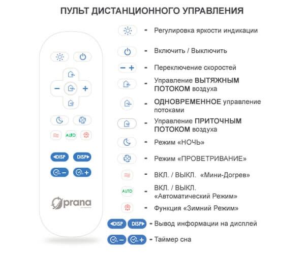 Рекуператор PRANA 150 Premium Plus
