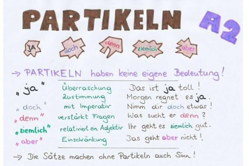 Descoperim Româna și Germana prin Jocuri și Activități  - Meditații