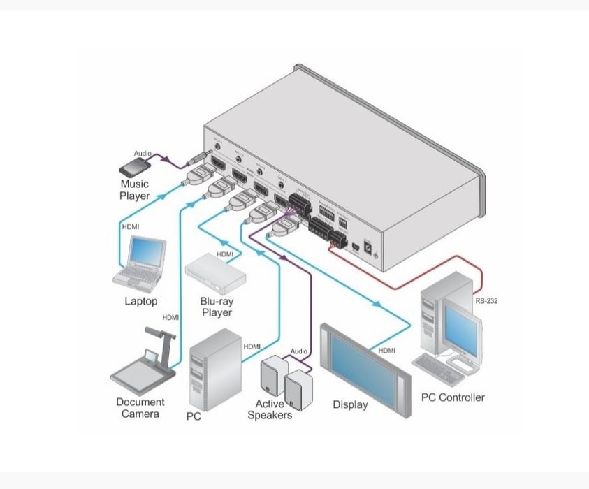 Автоматический коммутатор Kramer VS-411 UHD