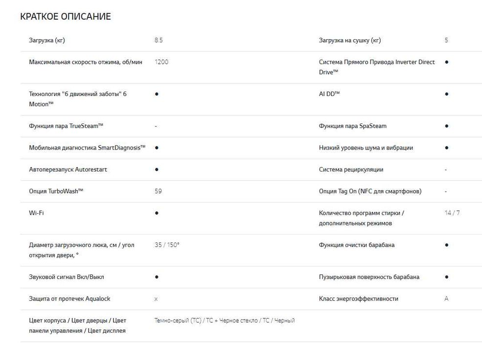 Стиральная машина Все бренди на выбор доставка бесплатно