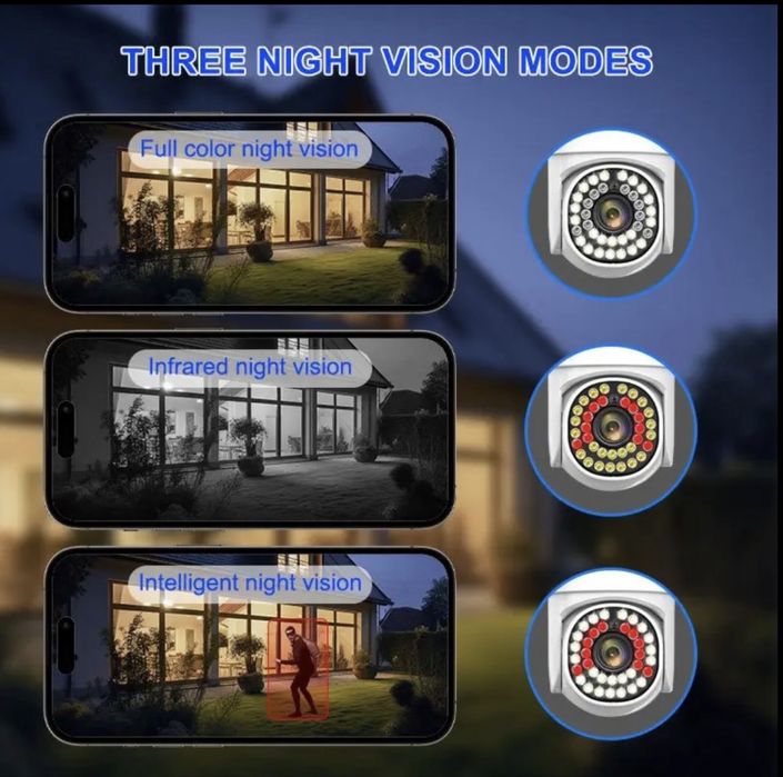 Wi-fi камера за видеонаблюдение