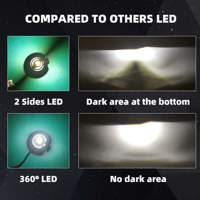 Лед крушки – Turbo Led H4 Canbus 360° ВИСОК клас CANBUS,Мощни /80W
