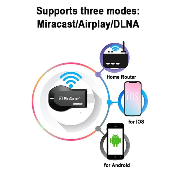 Media player HDMI Wi-Fi, full HD, Miracast, DLNA, Airplay,