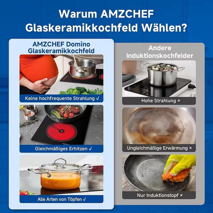 Електрически котлон плот за вграждане AMZCHEF – 2 плочи, 3200 W