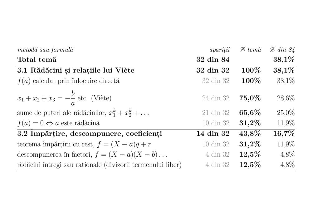 Meditatii matematica bacalaureat clasa a 12-a