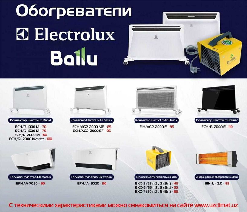 Электрический Конвектор Electrolux ECH/R-2000 M