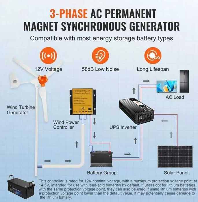 VEVOR Turbină eoliană 800W, 12V, 3 pale, rotor 1.5 m, kit complet