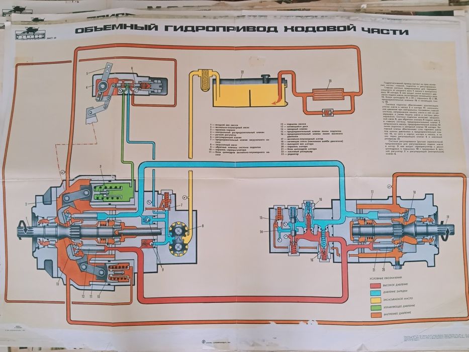 Плакаты  по  тракторам, комбайнам  СССР.