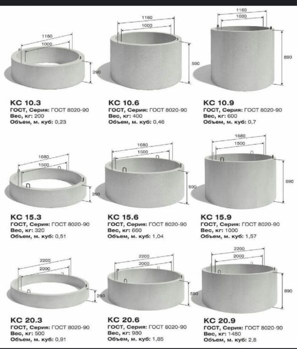 ЖБИ кольцо от Альтерра ЖБИ
