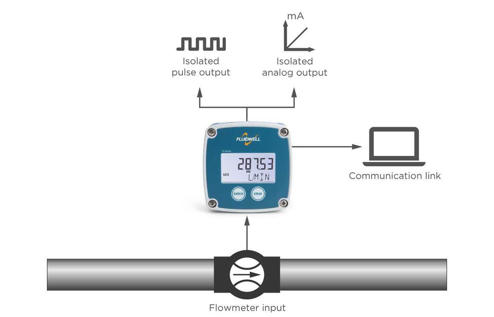 Разходомер за АдБлу с LCD-RS485