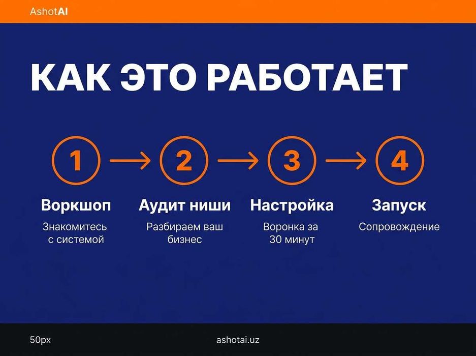 Авто-воронки продаж с ИИ: настройка и коучинг