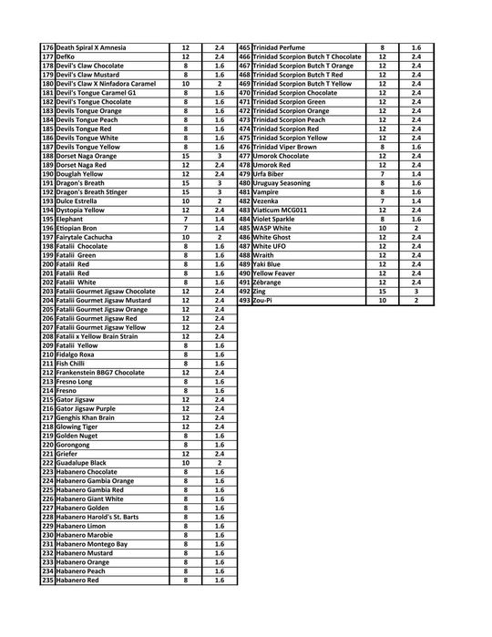 Vand rasaduri de ardei foarte iuti, aproape 500 soiuri