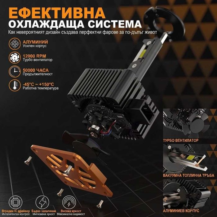ГАРАНЦИЯ, Премиум LED Крушки (Заместител на Ксенон) – Максимална Яркост D1S и D3S
