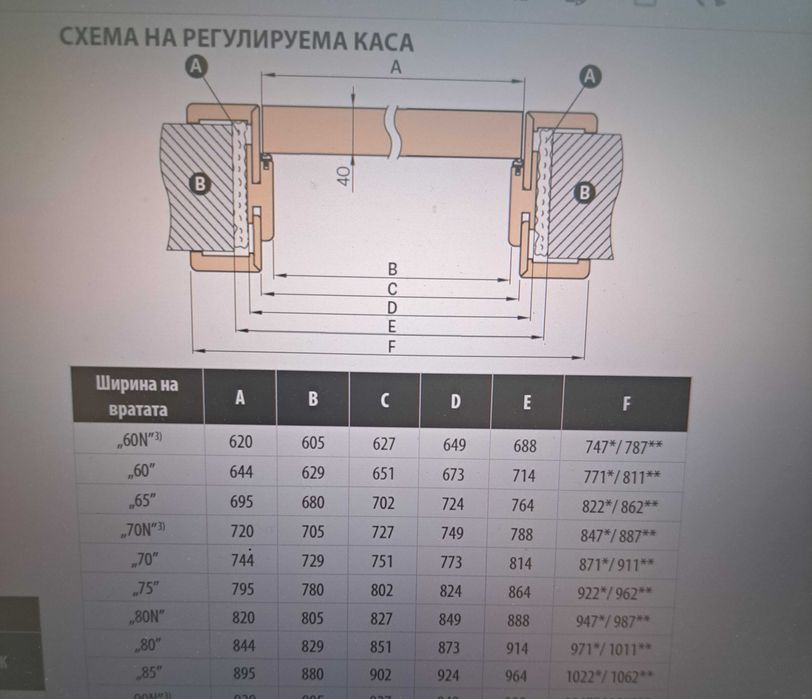 Крило за врата бяла ЕРКАДО / ERKADO