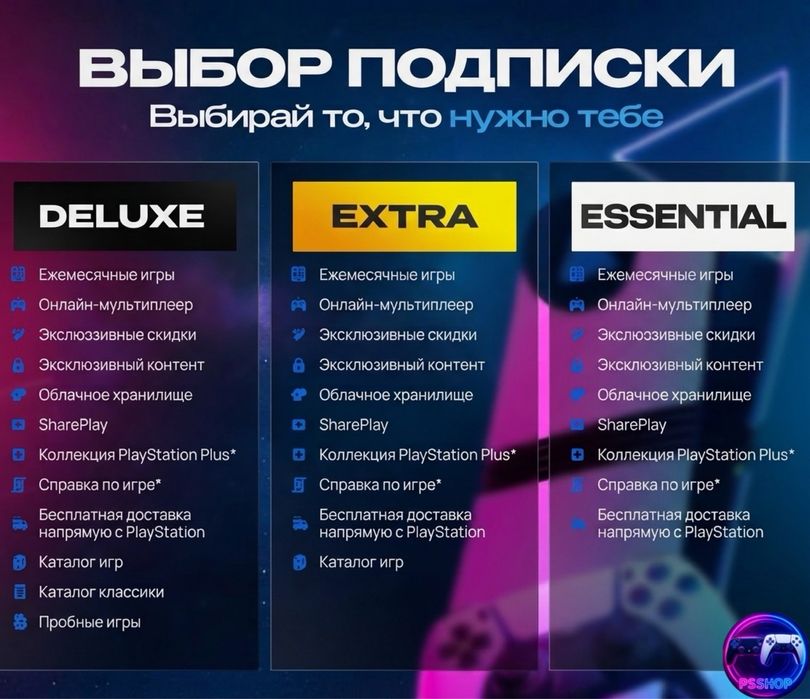 Подписка PS PLUS - 500 игр на Playstation4/5 12 месяцев