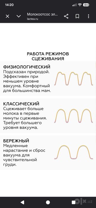 Молокоотсос электронный Б/у