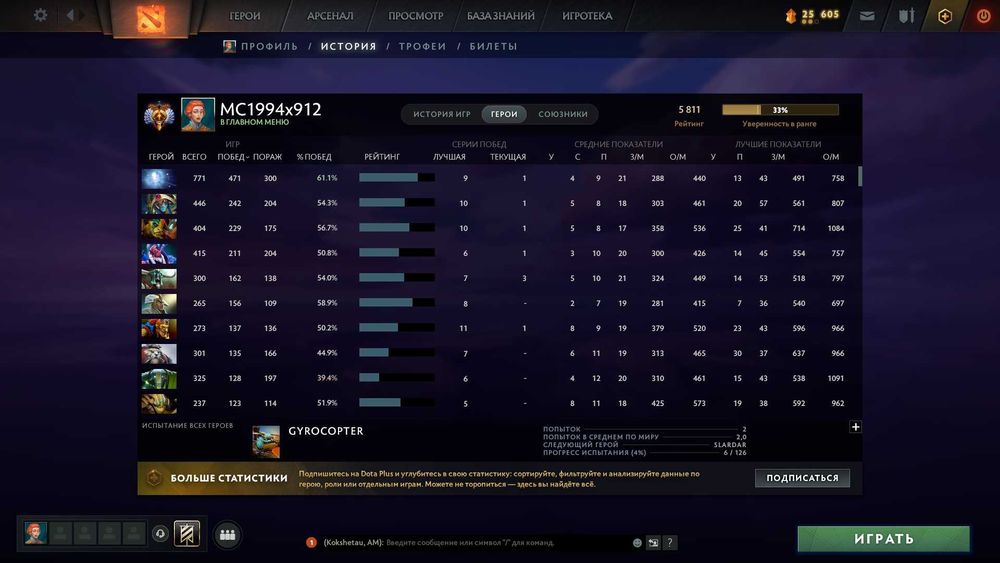 продам акк дота2 DOTA2 5900 ммр.