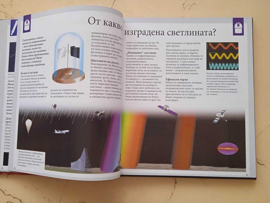 Енциклопедия Космос