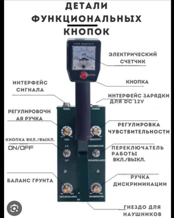 Продам металоискатель новый