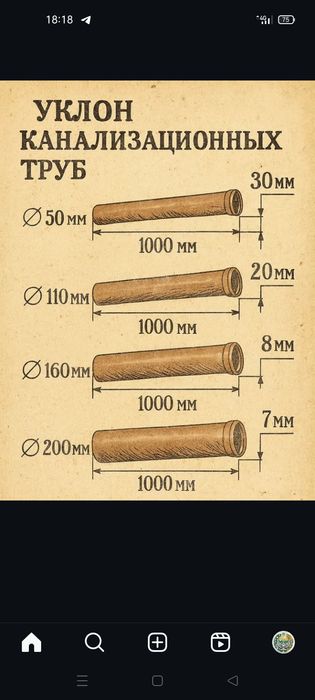 Сантехник хизмати 24/7 Santexnik xizmati