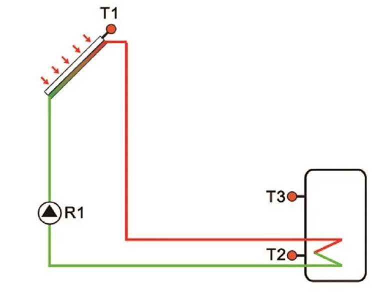 Соларен контролер
