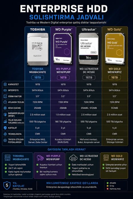 Toshiba 16 tb HDD жёсткий диск hard disk
