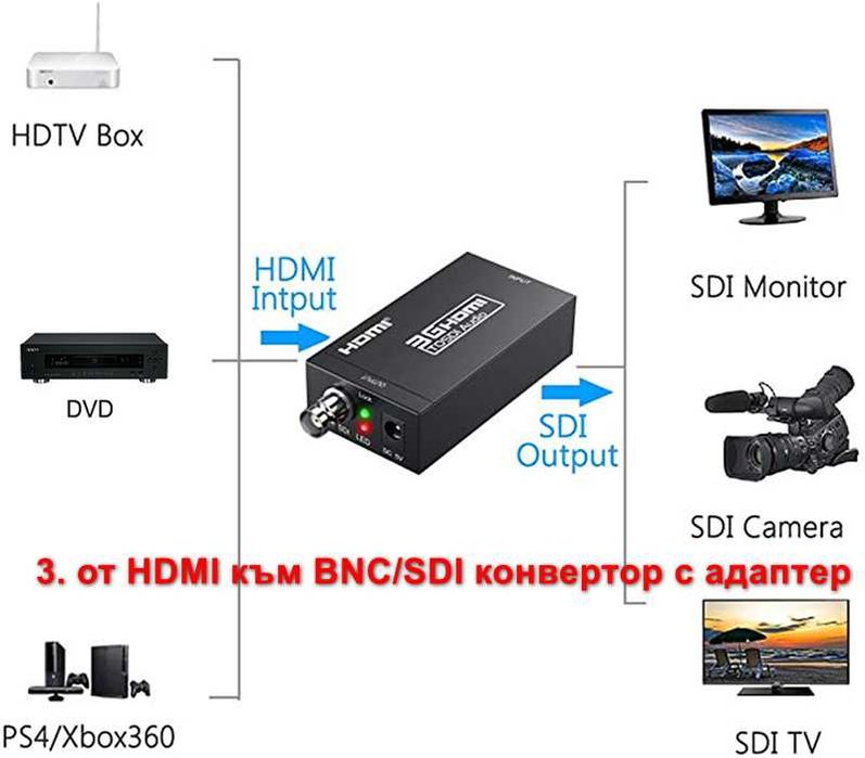 BNC-HDMI-SDI видео конвертор-адаптер Converter + Гаранция