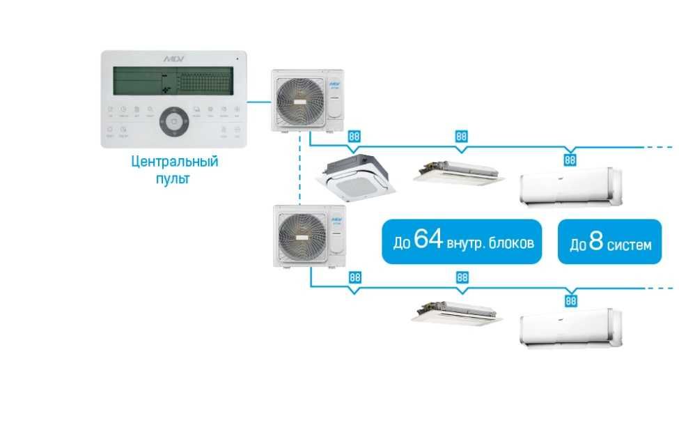 Mini VRF-системы MDV серии ATOM Доставка по Ташкенту бесплатная!