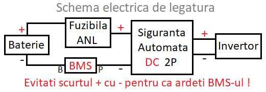 JK Bms B2A20S20P 200A egalizare 2A - lichidare stoc