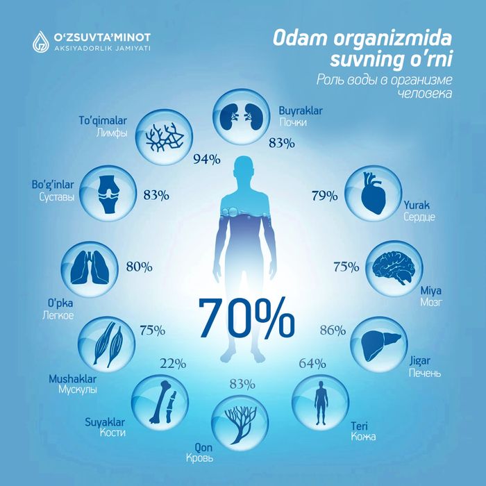 Tozalangan ichimlik suvi zam-zam qushilgan