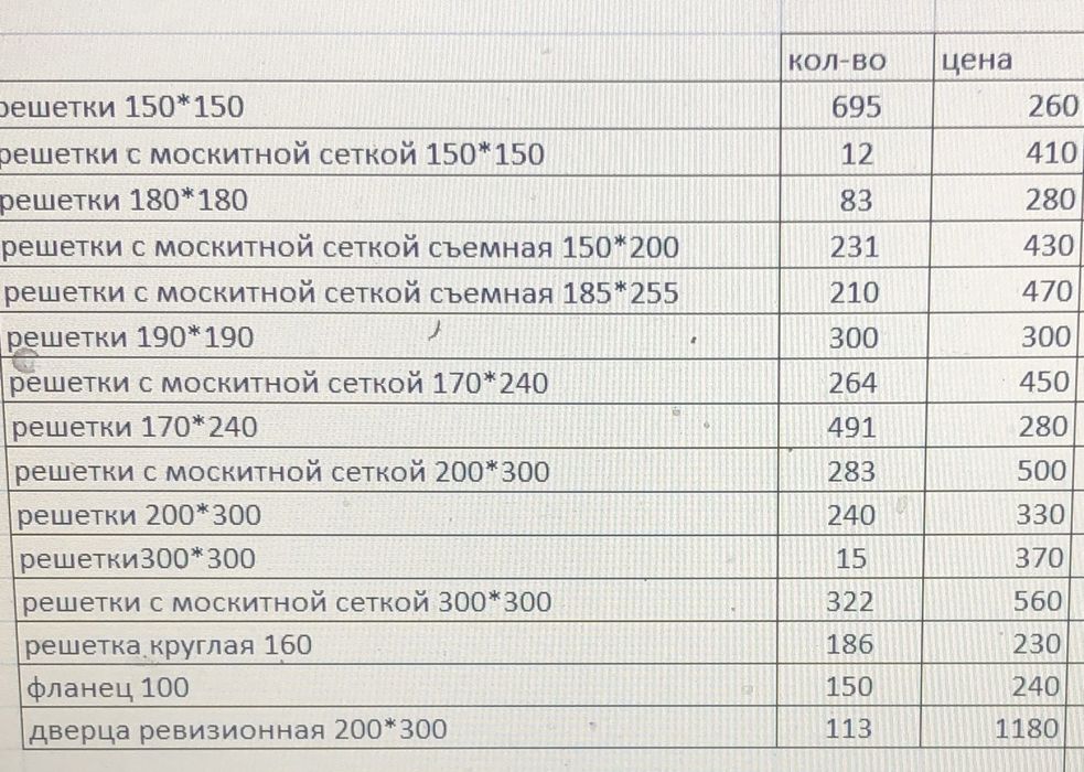 Решетки вентиляционные