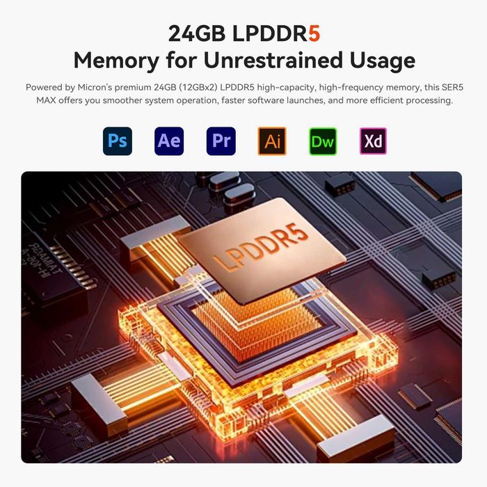 МиниПк MIniPC Beelink SER5 MAX AMD Ryzen 7 6800U 24GB LPDDR5 / 500GB