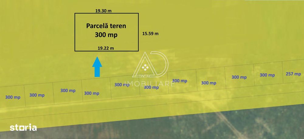 Terenuri de vânzare în Târgu Jiu – Oportunitate de investiție
