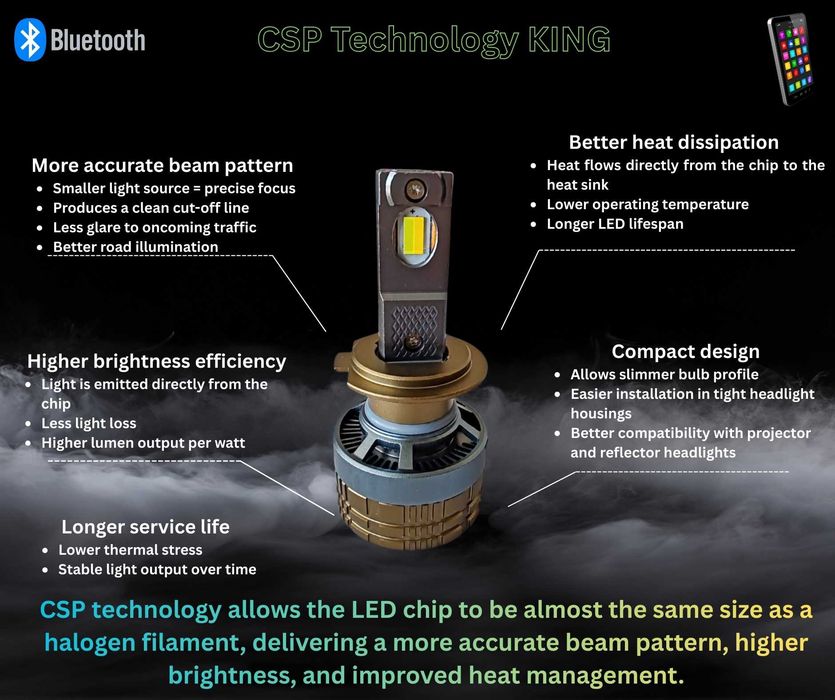Smart LED крушки H7 70W Dual Color Bluetooth CANBUS