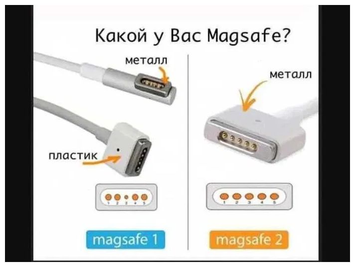 на ваш MacBook - зарядка, блок питания и комплектующие .