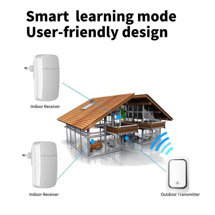 Sonerie fara fir- wireless (buton fara baterii)