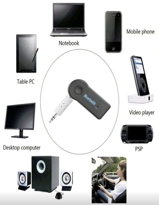 Автомобилен bluetooth 5.0 приемник