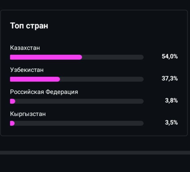 Продам Инстаграм Аккаунт