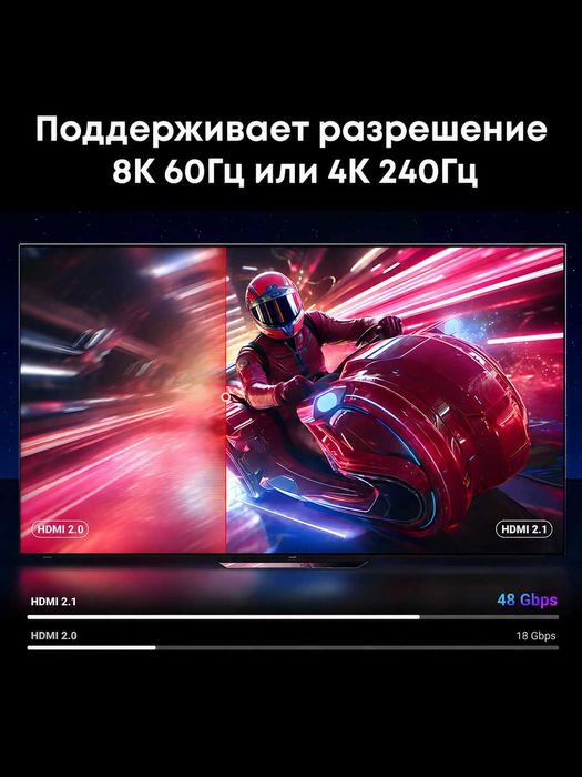Кабель HDMI UGREEN HD171 8K 60Hz 48Gbps