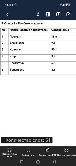 Продажа комбикорма для птиц
