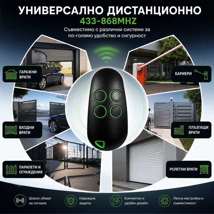 Дистанционно CAME 433-868 MHz за гаражни врати, плъзгащи и дворни врати – 4 бутона