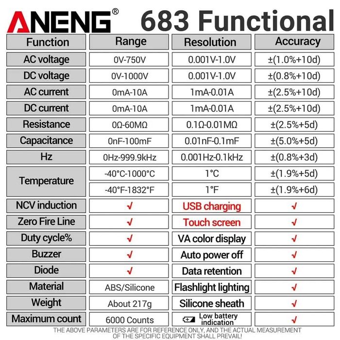 Смарт Мултиметър ANENG 683 Pro Сензорен Дисплей и Откриване на Кабели