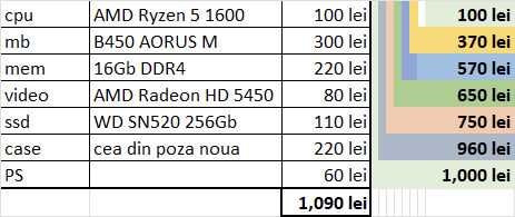 Kit AM4 placa de baza Gigabyte B450 AORUS M + cpu AMD Ryzen 5 1600